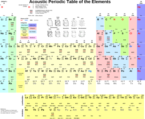 Acoustic-pt-smpl2.png